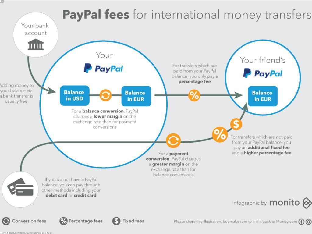 ការប្រាក់ និង កម្រៃ: ការគ្រប់គ្រងហិរញ្ញវត្ថុសម្រាប់អាជីវកម្ម